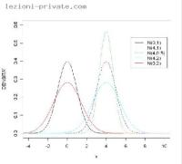 Nachhilfelehrer/in - Nachhilfe matematica, statistica, economia politica Napoli Nachhilfe Profilbild